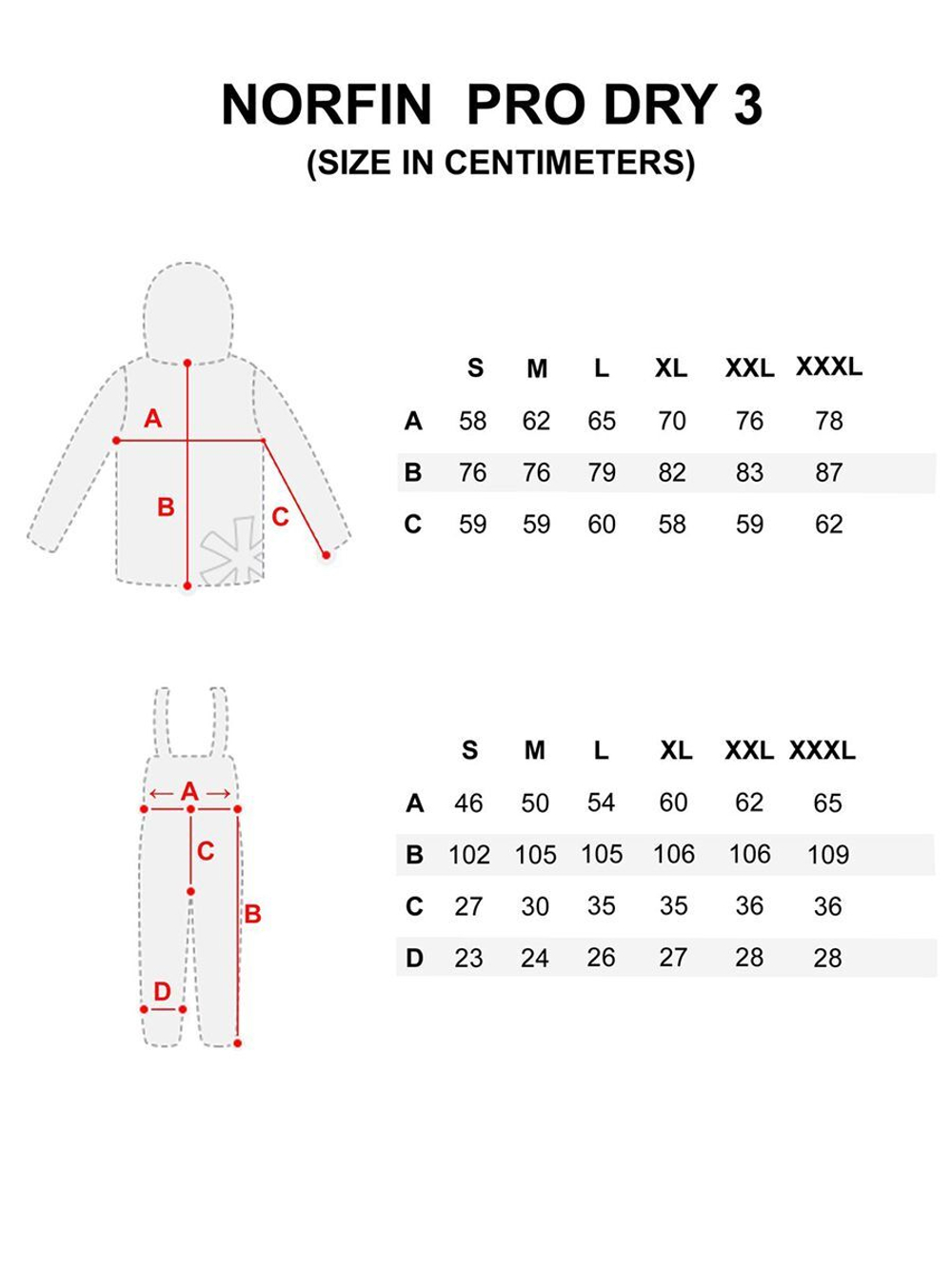 Костюм демисезонный Norfin PRO DRY 3 03 р.L