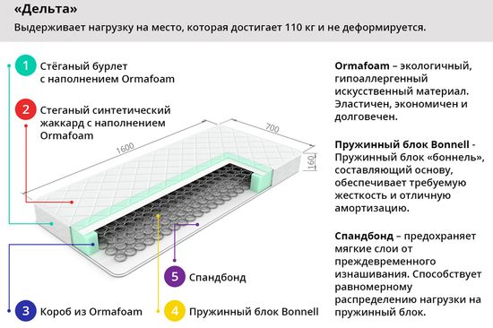 Матрас пружинный ДЕЛЬТА