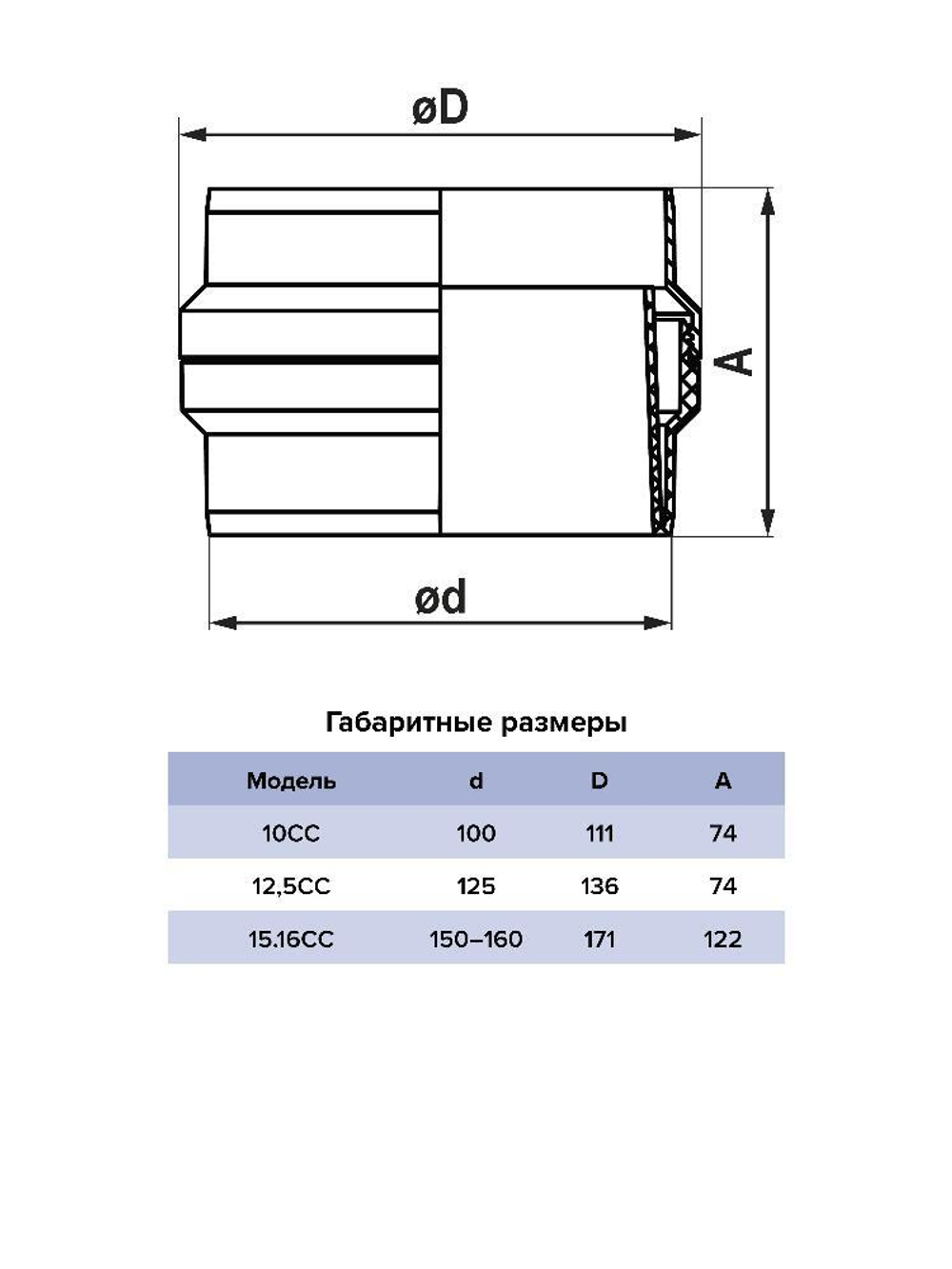 Коллектор CC D150/160 пластик ERA