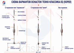Готовый набор для начинающих - ТЕХНО КЛАССИКА EQ "расширенный"