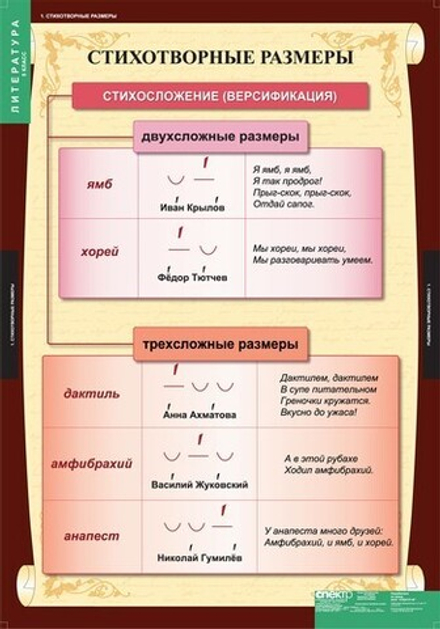 Комплект таблиц "Литература 5 класс" (12 шт)