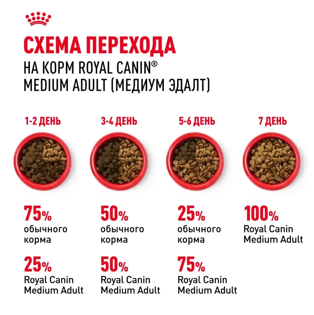 Royal canin medium adult сухой корм для взрослых собак средних пород от 12 месяцев до 7 лет, со свининой - 3 кг