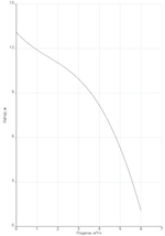 Насос NOC 25/12 EM