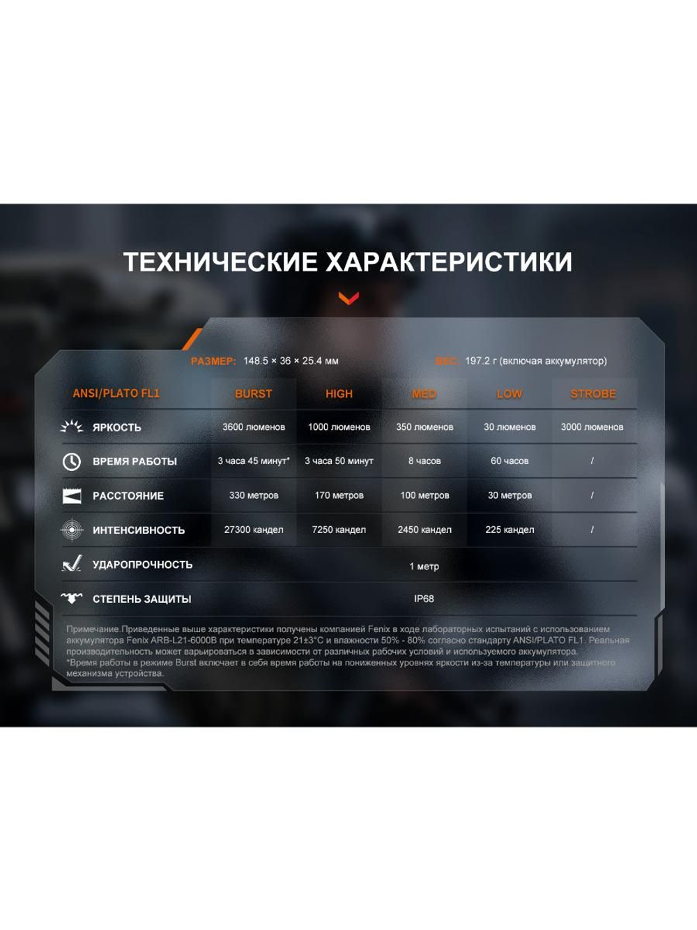 Фонарь Fenix тактический TK17 светло-серый хаки 3600 люмен