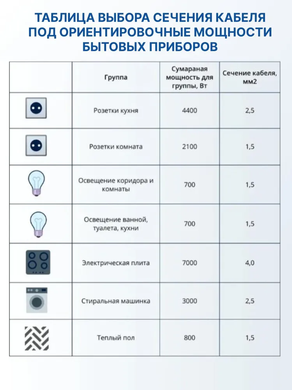 Кабель ВВГ-Пнг(А)-LS 3x2,5мм, (бухта 100м.) ГОСТ ККЗ