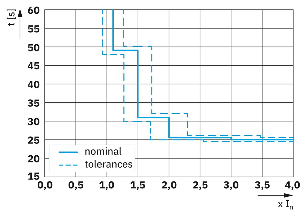 1328357 - PLC-RSC- 24DC/1/CB1-6 - Релейный модуль