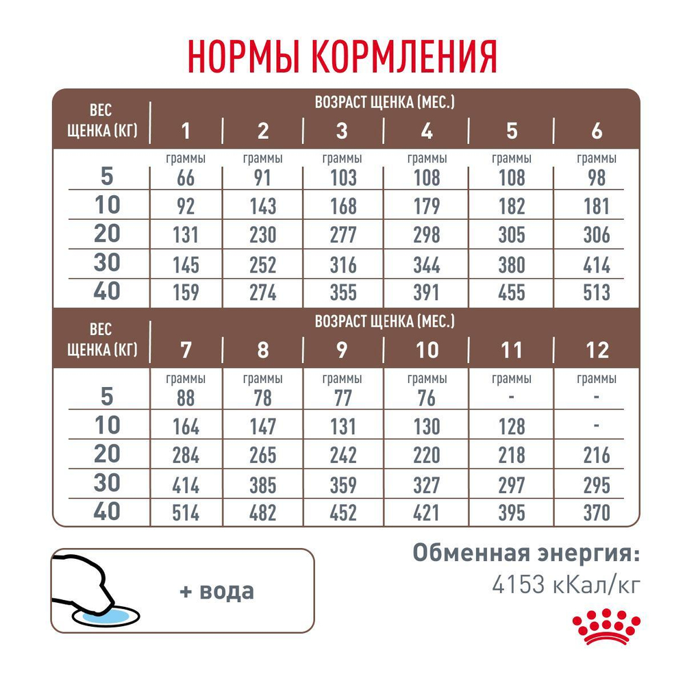 Royal Canin Gastrointestinal Puppy Корм сухой диетический для щенков 1 кг