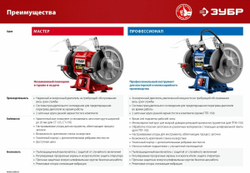 Заточной станок ЗУБР СТ-125,150Вт (СТ-125)