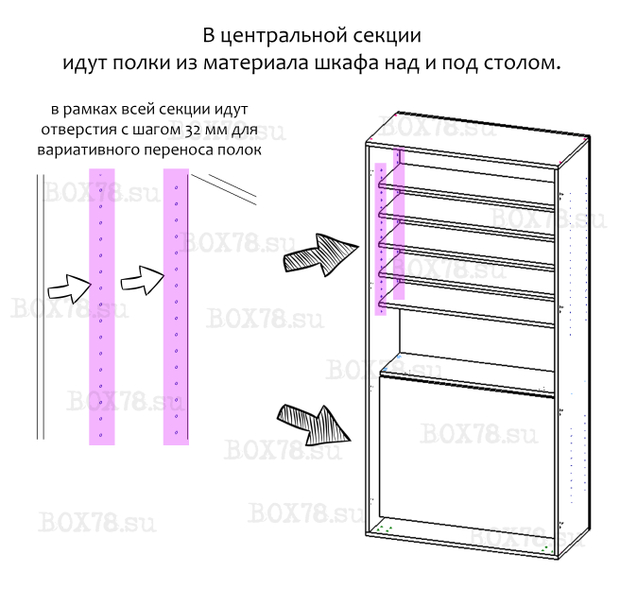 Полка над  и под столом