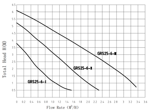 Циркуляционный насос TAIFU ГВС GRS-SS25/6