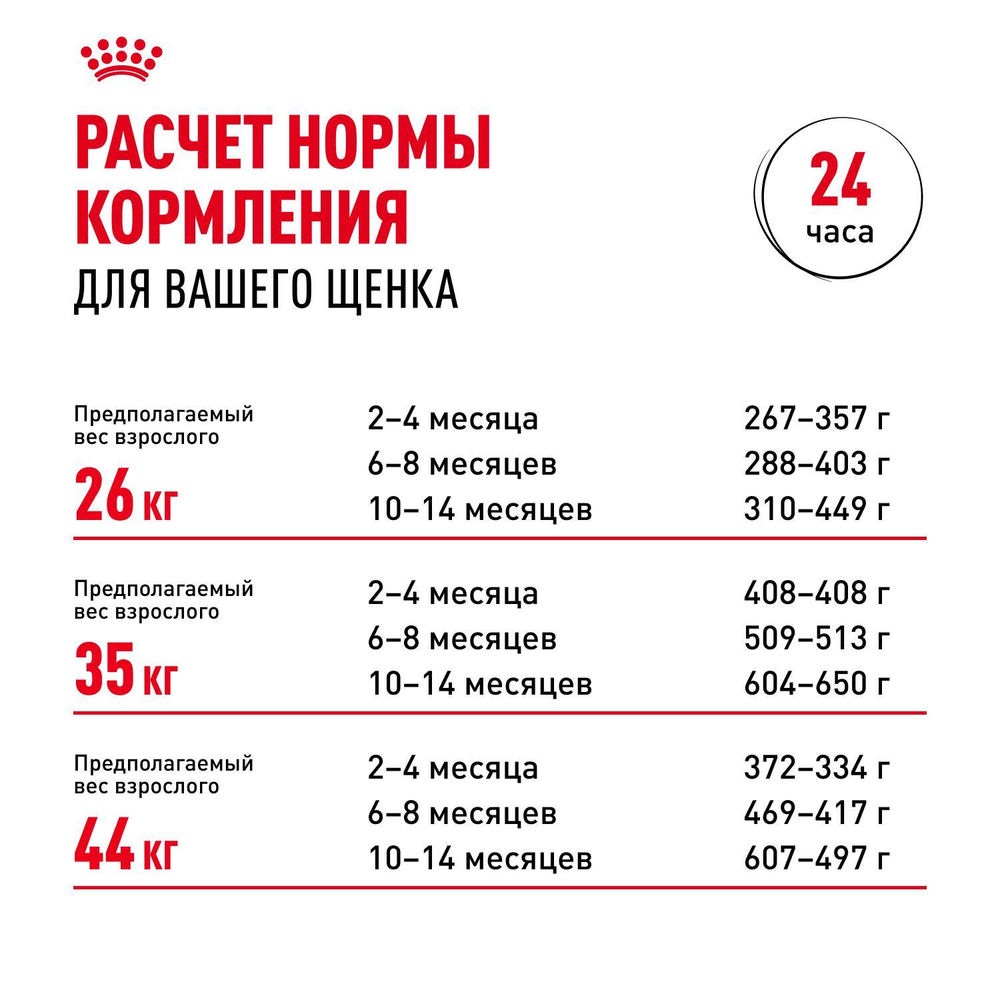 Royal Canin German Shepherd Puppy Корм сухой для щенков породы Немецкая овчарка до 15 месяцев 3 кг