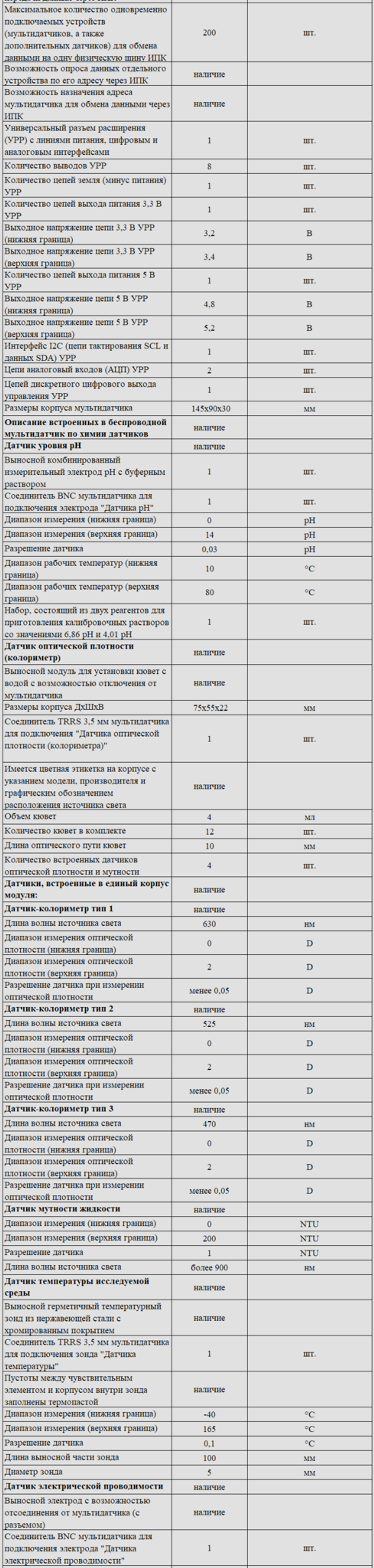 Комплект оборудования для кабинета химии для учителя (Наура)