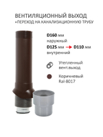 Нанодефлектор ND160, вент. выход утепленный высотой Н-700 с переходом D110, для кровельного профнастила 35мм