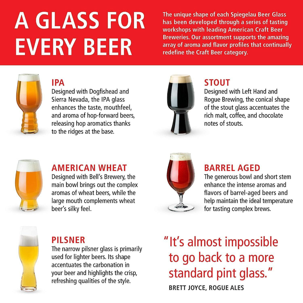 Набор из 2-х бокалов для пива Craft Beer Glasses American Wheat Beer 750 мл Spiegelau