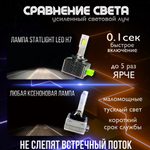 Автомобильные светодиодные LED лампы для авто / Цоколь D3S LED ксенон, без разбора фары, комплект 2 шт.