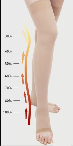 Чулки компрессионные PHLEBOTON СКЛЕРО, 2класс компрессии, открытый мысок,беж.