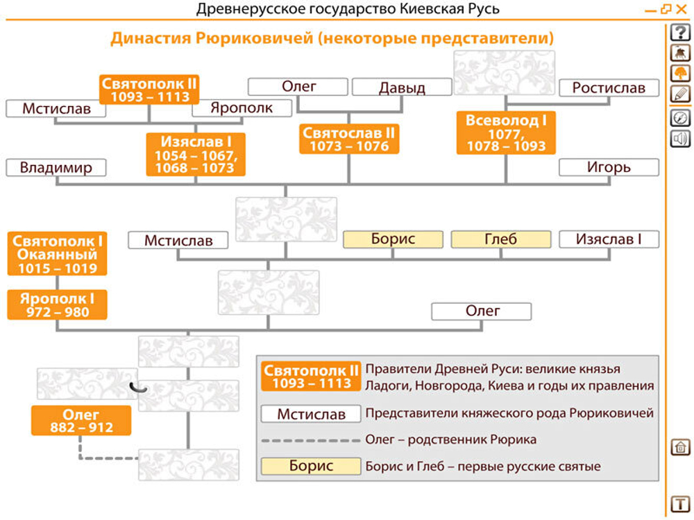 Интерактивные плакаты. История России (IX–XVII вв.) 6-10 кл.