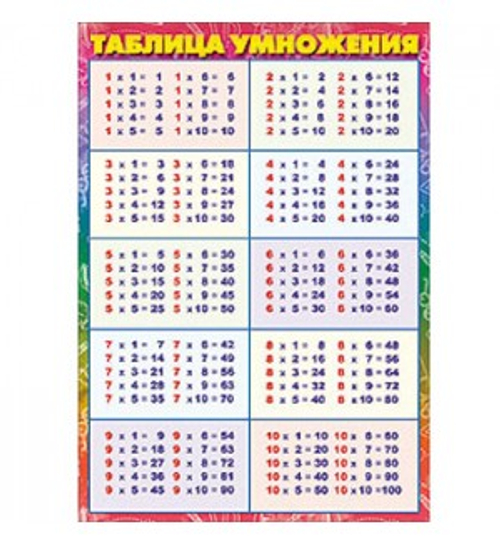 Обучающие карточки 3000310 Таблица умножения - деления, 146х206, без о И 46022