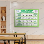 Стенд Таблица взаимосвязи между некоторыми физическими величинами 752