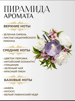 Аромат Eclat