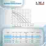 Песочный фильтр для бассейна до 64 м³ с насосом ESP0.5HP, до 55 кг песка, 8,0 м³/ч, WL-ADG450E