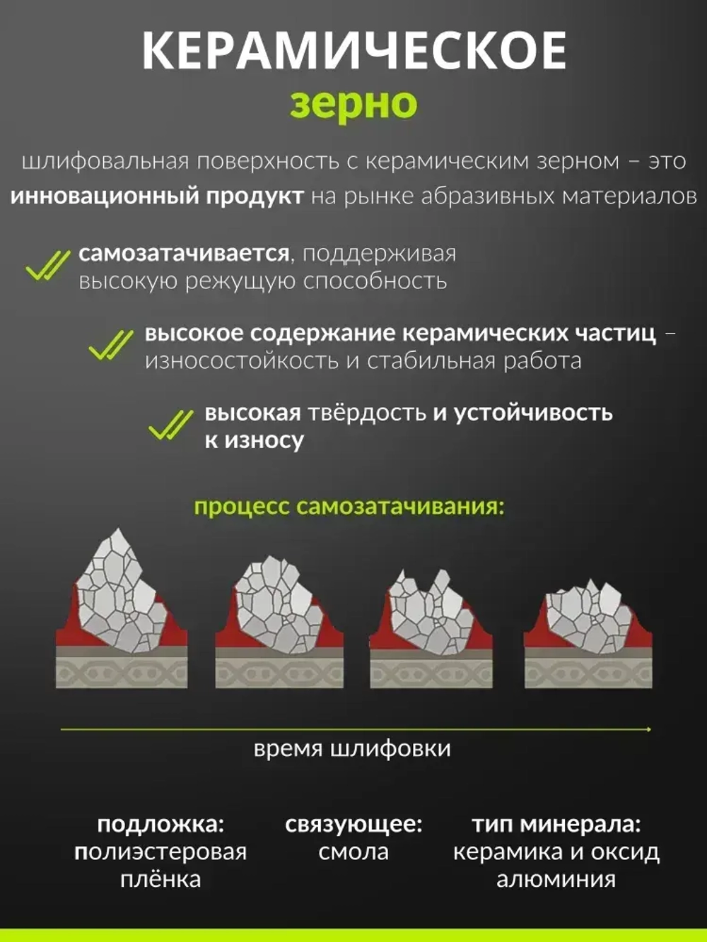 150мм P180 10шт. Шлифовальный абразивный круг для шлифовки под липучку Сeramic Сrystal