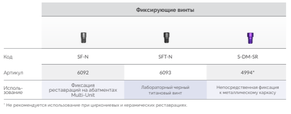 Винты мультиюнита
