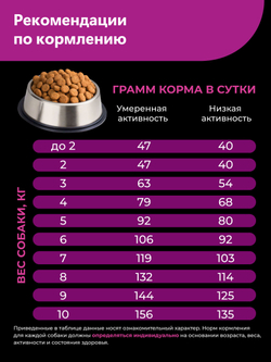 Корм для взрослых собак породы Вельш-корги пемброк, с говядиной, 12 кг, QUATTRO
