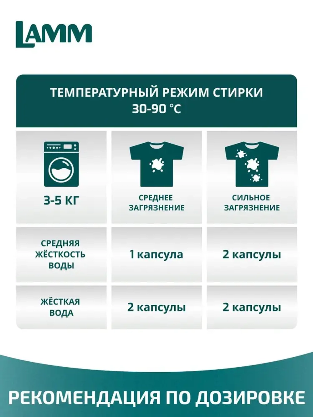 Средство для стирки жидкое в капсулах Lamm Universal 12шт