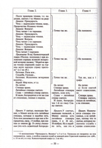 Богослужебный устав. Василий Розанов