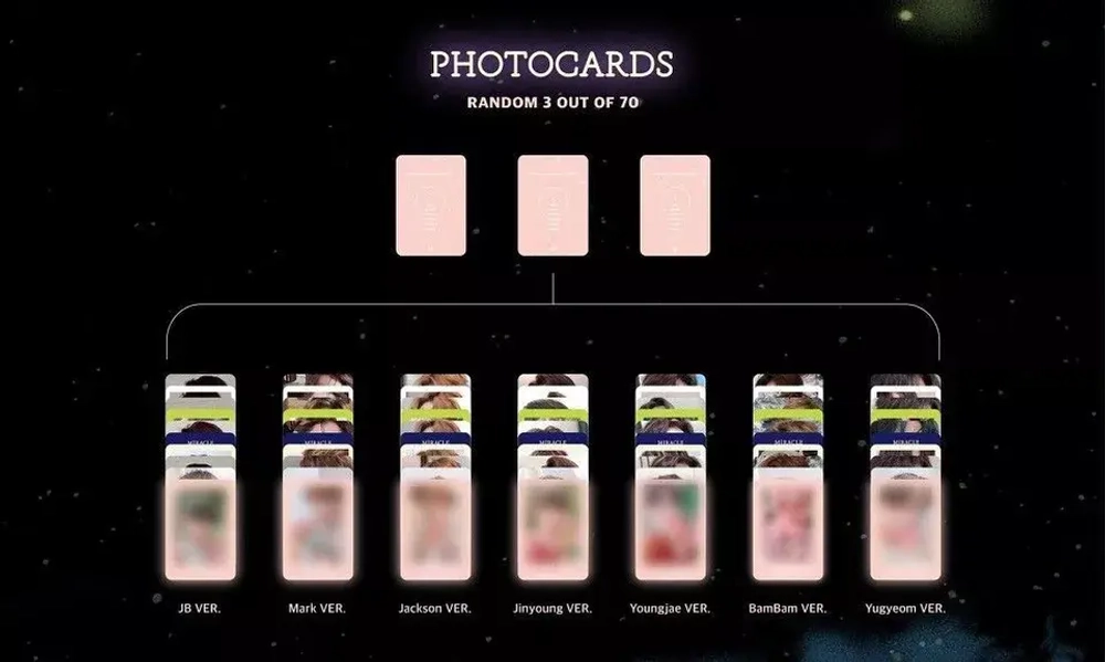 Альбом GOT7 - Present : You &ME Edition