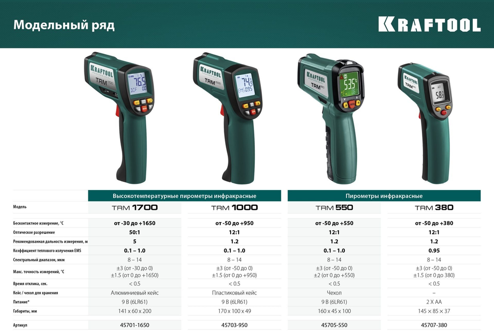 Пирометр инфракрасный KRAFTOOL, -50 С +550 С