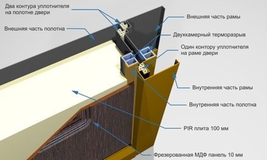 Дверь металлическая с терморазрывом ISOTERMA
