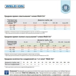 Клей для труб ПВХ Weld-On 705 PVC