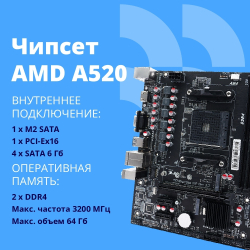 Материнская плата CBR A520M ( Chipset A520, Socket AM4, 2*DDR4, mATX, VGA+HDMI, 1*PCIEx16,2*PCIEx1,1*M.2(PCIe NVMe Gen3 x4 & SATA3), 4*SATA3, 2*USB2.0 + 4*USB3.0, LAN 1Gb)