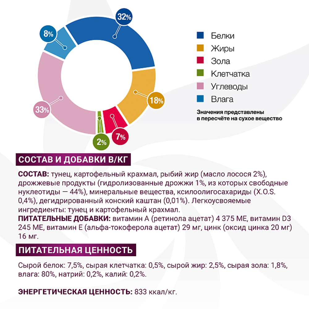 Влажный корм диетический Monge VetSolution Dog Gastrointestinal Гастроинтестинал для собак при заболеваниях ЖКТ 400 г