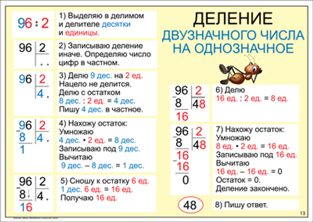 Комплект таблиц "Математика в начальной школе. 1-4 класс"