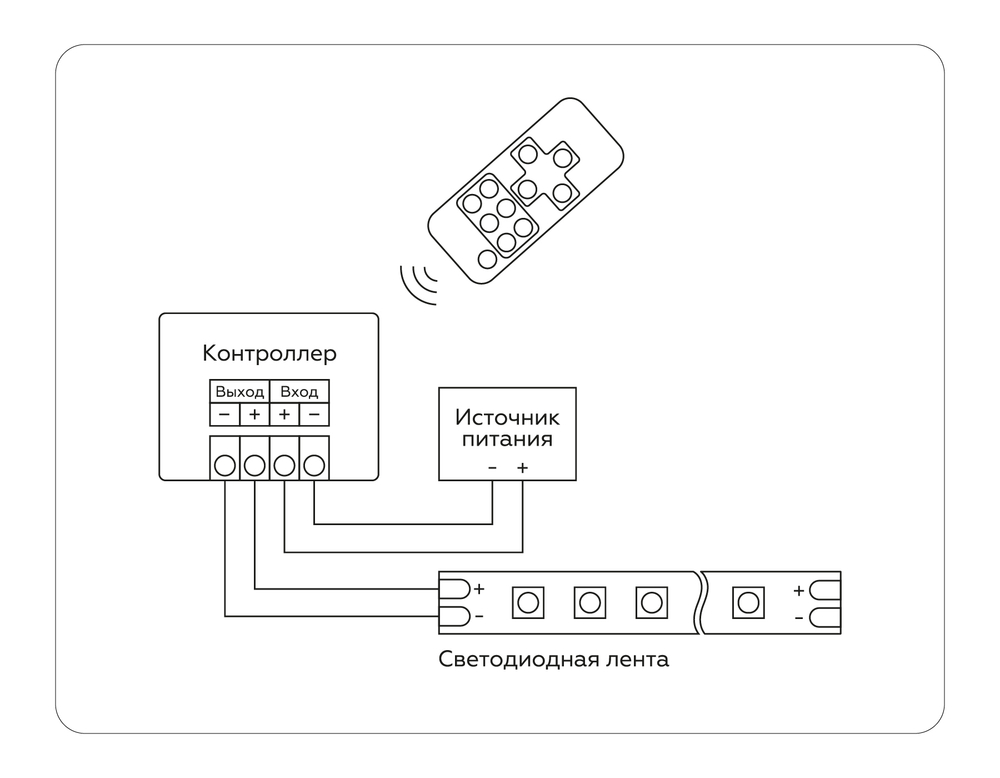 Контроллер диммер для одноцветных светодиодных лент с радио пультом 2.4G 30A 12V 360W/ 24V 720W GS11051 (CR2025)