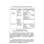 Насос для увеличения давления газа HC04-20 (с регулятором мощности)