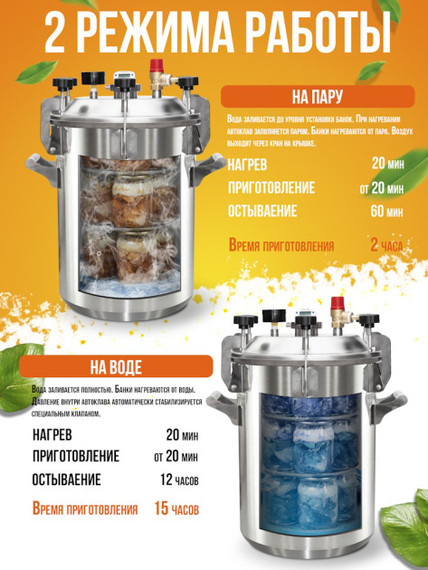 Автоклав домашний 2в1 36л