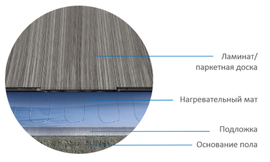 Теплый пол (нагревательный мат) Теплолюкс Alumia 1050Вт 7.0м²