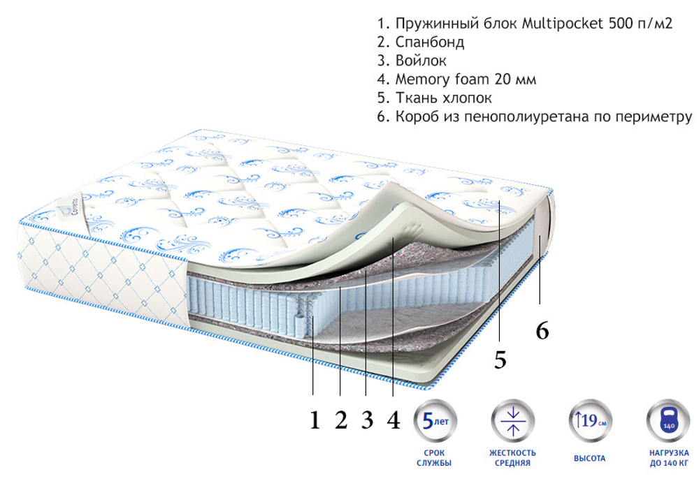Матрас Corretto Memory Box Multi