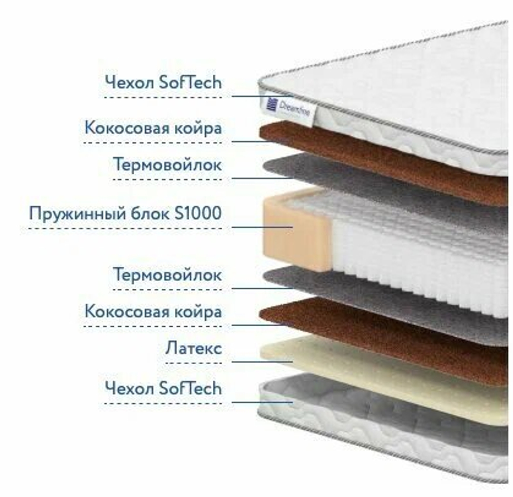 Матрас DreamLine Comfort Cocos Soft 1000, независимые пружины
