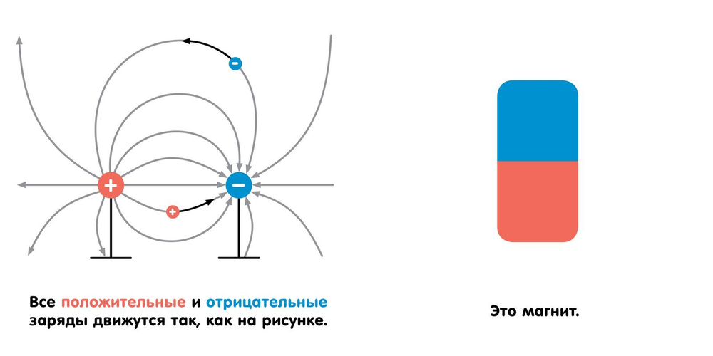 Электромагнетизм для малышей