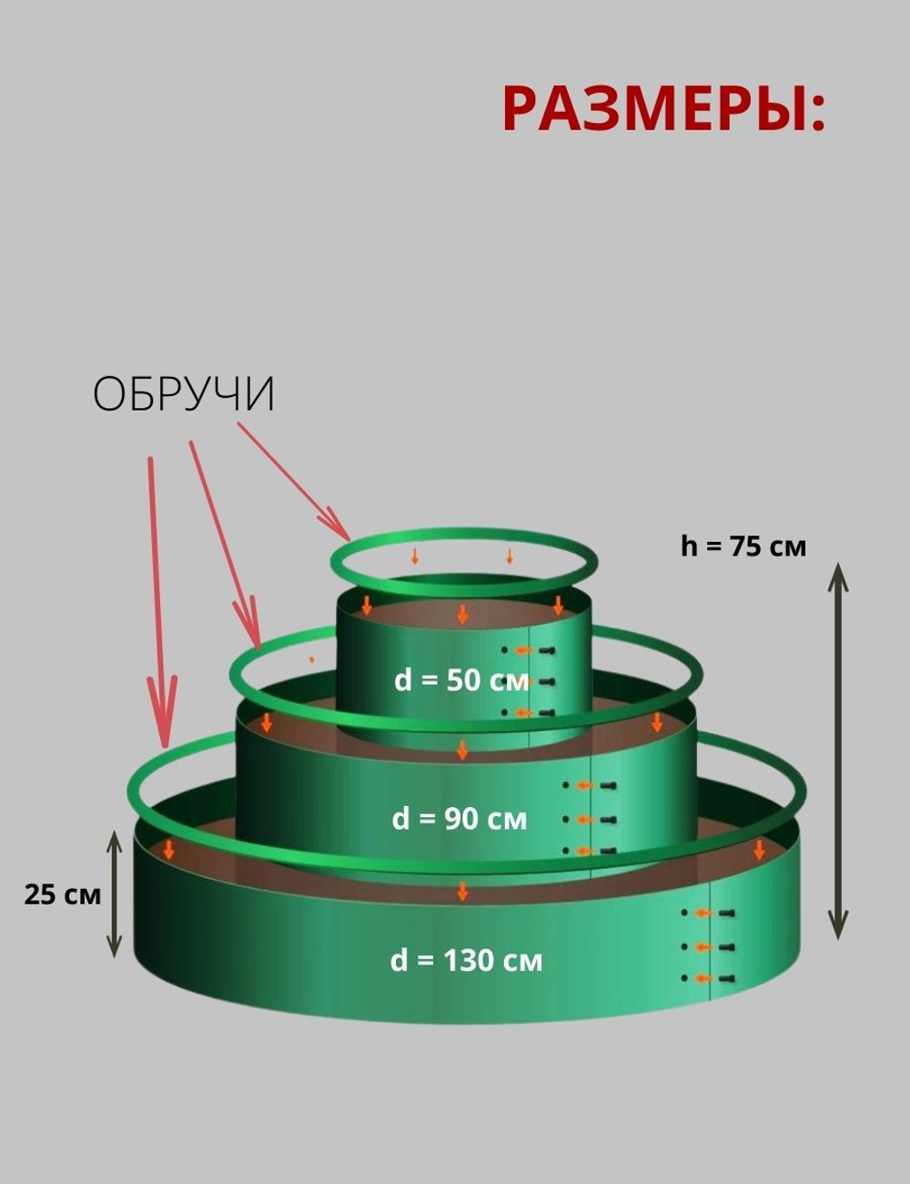 Грядка садовая 3-х ярусная