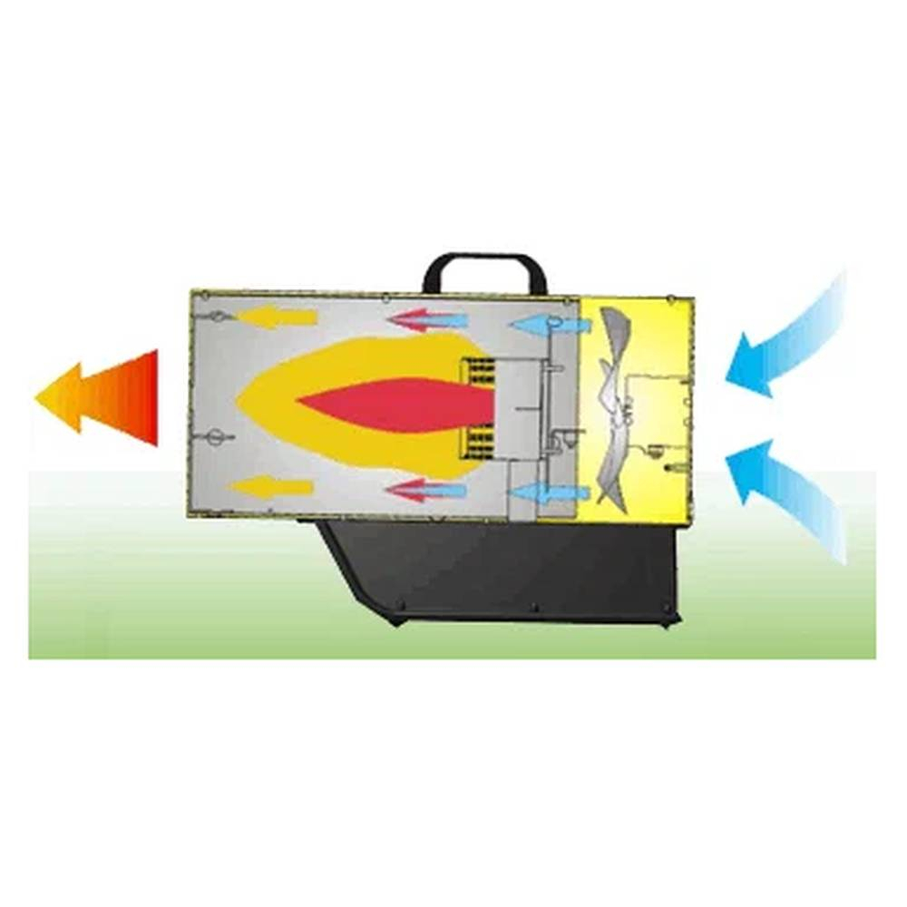 Газовый воздухонагреватель Master BLP 103Е