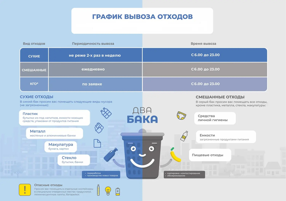 Табличка "График вывоза отходов. Для мусорного бака"