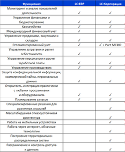 1С:Предпр.8. ERP Управление предприятием 2. Электронная поставка