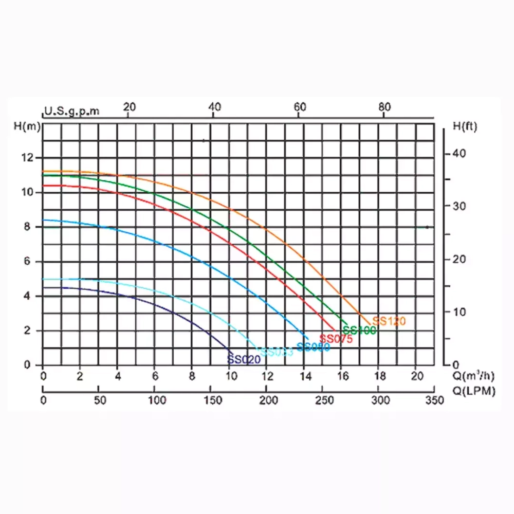 Насос для бассейна до 68 м³ с префильтром - 17 м³/ч, 0.9кВт, 220В, Ø50мм - Opus SS100 - Emaux