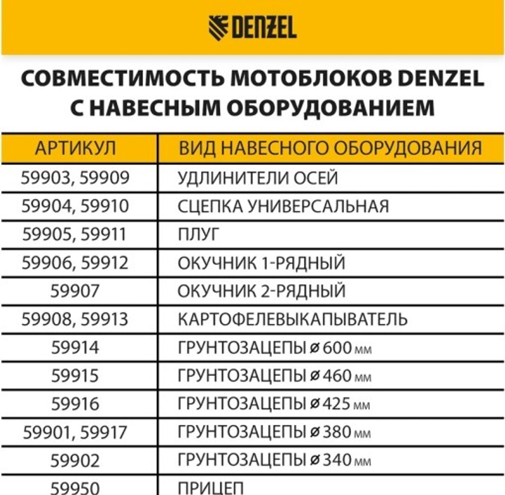 Мотоблок Denzel DPT-370S 7 л.с., ремен.сцеп 56443